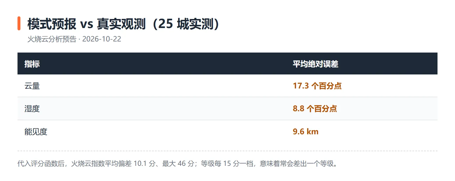 表4-实测误差.webp 表4-实测误差.webp