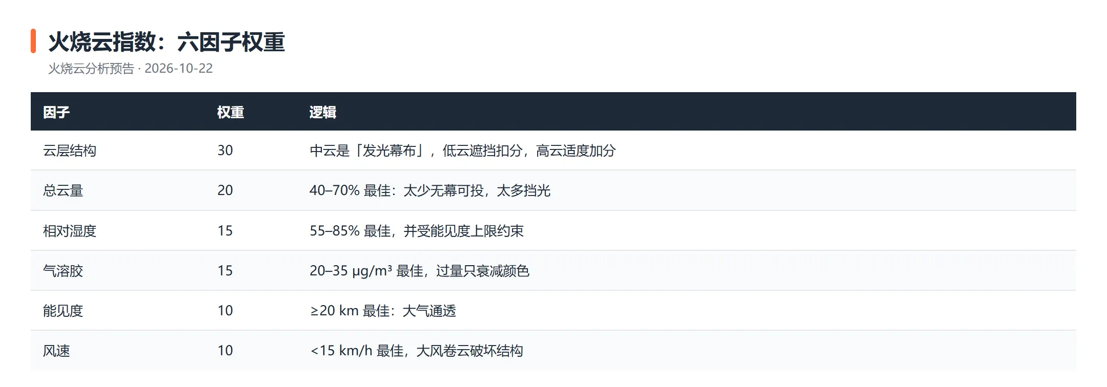 表2-评分因子.webp 表2-评分因子.webp